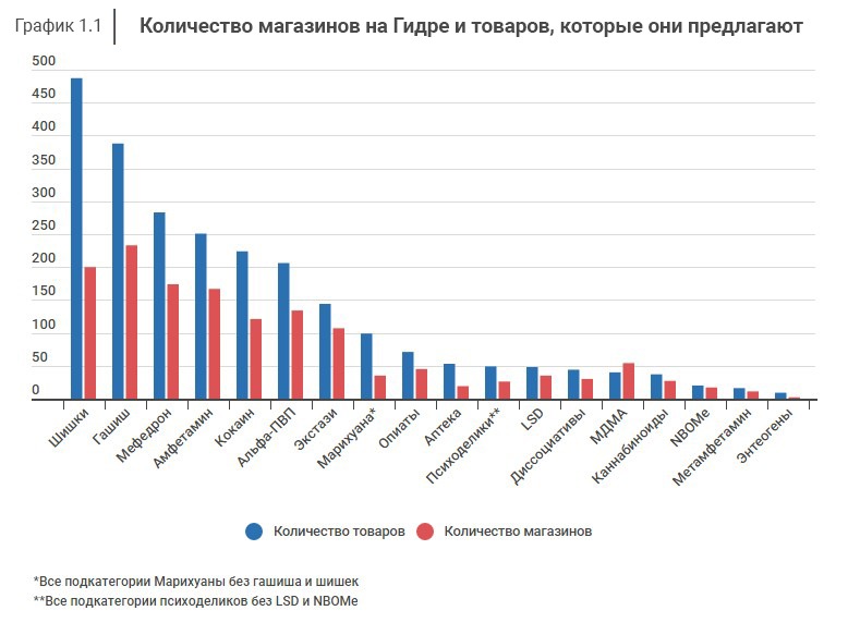 Кракен как зайти на сайт